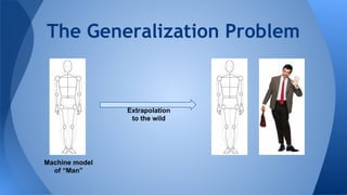 The Generalization Problem
Machine model
of “Man”
Extrapolation
to the wild
 