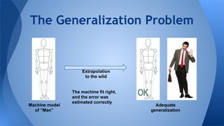 The Generalization Problem
Machine model
of “Man”
Extrapolation
to the wild
Adequate
generalization
The machine fit right,
and the error was
estimated correctly
 