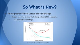 So What is New?
● Photographic camera versus pencil drawings
○ Models can wrap around the training data and fit it precisely…
○ … too precisely (overfitting)
Hastie et al. The Elements of Statistical Learning, 2011
 