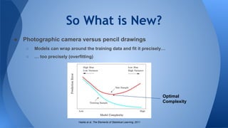 So What is New?
● Photographic camera versus pencil drawings
○ Models can wrap around the training data and fit it precisely…
○ … too precisely (overfitting)
Hastie et al. The Elements of Statistical Learning, 2011
Optimal
Complexity
 