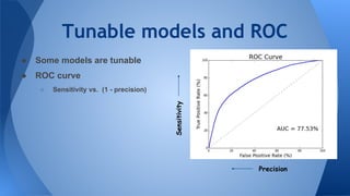 Tunable models and ROC
● Some models are tunable
● ROC curve
○ Sensitivity vs. (1 - precision)
Sensitivity
Precision
 