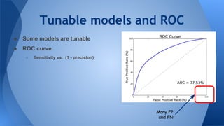 Tunable models and ROC
● Some models are tunable
● ROC curve
○ Sensitivity vs. (1 - precision)
Many FP
and FN
 