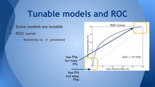 Tunable models and ROC
● Some models are tunable
● ROC curve
○ Sensitivity vs. (1 - precision)
few FPs
but many
FNs
few FNs
but many
FPs
 