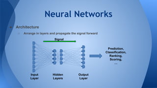 Neural Networks
● Architecture
○ Arrange in layers and propagate the signal forward
Input
Layer
Hidden
Layers
Output
Layer
Prediction,
Classification,
Ranking,
Scoring,
…
Signal
 