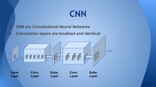 CNN
● CNN are Convolutional Neural Networks
● Convolution layers are localized and identical
Input
Layer
Conv.
Layer
Subs.
Layer
Conv.
Layer
Subs.
Layer
...
 