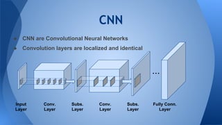 CNN
● CNN are Convolutional Neural Networks
● Convolution layers are localized and identical
...
Input
Layer
Conv.
Layer
Subs.
Layer
Conv.
Layer
Subs.
Layer
Fully Conn.
Layer
 