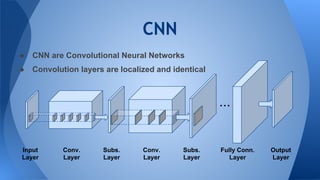 CNN
...
● CNN are Convolutional Neural Networks
● Convolution layers are localized and identical
Input
Layer
Conv.
Layer
Subs.
Layer
Conv.
Layer
Subs.
Layer
Fully Conn.
Layer
Output
Layer
 