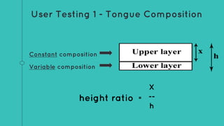User Testing 1 - Tongue Composition
height ratio =
X
--
h
Constant composition
Variable composition
 
