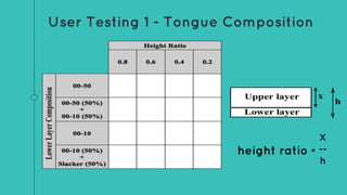 User Testing 1 - Tongue Composition
height ratio =
X
--
h
 