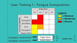 User Testing 1 - Tongue Composition
Constant composition
Variable composition
height ratio =
X
--
h
 