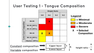 User Testing 1 - Tongue Composition
Constant composition
Variable composition
X
XX
X = Selected
Composition
height ratio =
X
--
h
 