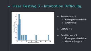 User Testing 3 - Intubation Difficulty
● Residents = 11
○ Emergency Medicine
○ Anesthesia
● CRNAs = 3
● Practitioners = 4
○ Emergency Medicine
○ General Surgery
 