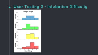 User Testing 3 - Intubation Difficulty
 