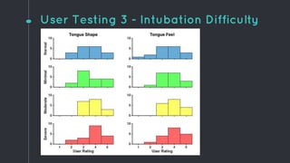 User Testing 3 - Intubation Difficulty
 