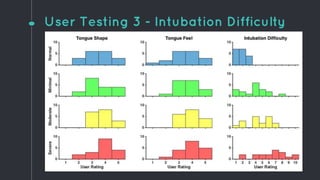 User Testing 3 - Intubation Difficulty
 