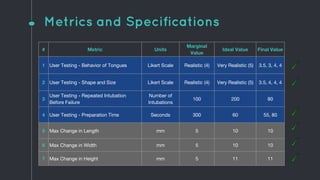 Metrics and Specifications
# Metric Units
Marginal
Value
Ideal Value Final Value
1 User Testing - Behavior of Tongues Likert Scale Realistic (4) Very Realistic (5) 3.5, 3, 4, 4
2 User Testing - Shape and Size Likert Scale Realistic (4) Very Realistic (5) 3.5, 4, 4, 4
3
User Testing - Repeated Intubation
Before Failure
Number of
Intubations
100 200 80
4 User Testing - Preparation Time Seconds 300 60 55, 80
5 Max Change in Length mm 5 10 10
6 Max Change in Width mm 5 10 10
7 Max Change in Height mm 5 11 11
 