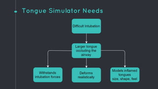 Tongue Simulator Needs
 