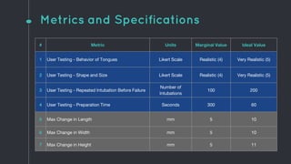 Metrics and Specifications
# Metric Units Marginal Value Ideal Value
1 User Testing - Behavior of Tongues Likert Scale Realistic (4) Very Realistic (5)
2 User Testing - Shape and Size Likert Scale Realistic (4) Very Realistic (5)
3 User Testing - Repeated Intubation Before Failure
Number of
Intubations
100 200
4 User Testing - Preparation Time Seconds 300 60
5 Max Change in Length mm 5 10
6 Max Change in Width mm 5 10
7 Max Change in Height mm 5 11
 