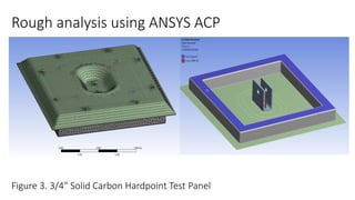 Rough analysis using ANSYS ACP
Figure 3. 3/4" Solid Carbon Hardpoint Test Panel
 