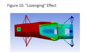 Figure 10. "Lozenging" Effect
 