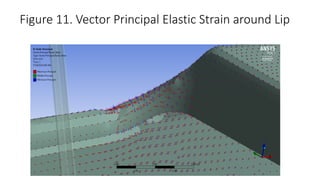 Figure 11. Vector Principal Elastic Strain around Lip
 