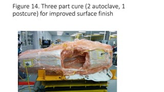 Figure 14. Three part cure (2 autoclave, 1
postcure) for improved surface finish
 