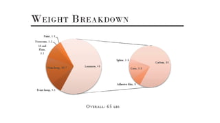 Alex Hsia Monocoque Overview