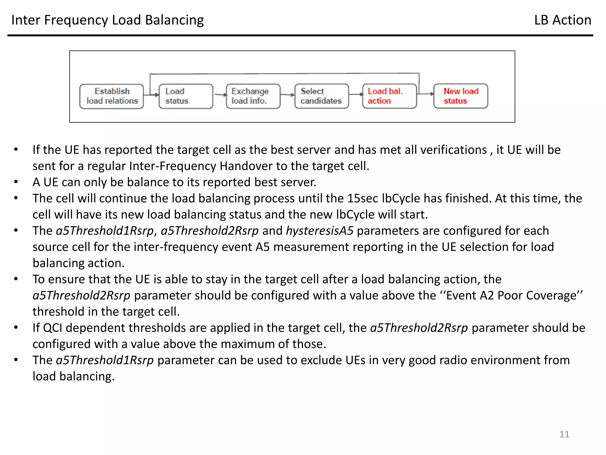 • If the UE has reported the target cell as the best server and has met all verifications , it UE will be
sent for a regular Inter-Frequency Handover to the target cell.
• A UE can only be balance to its reported best server.
• The cell will continue the load balancing process until the 15sec lbCycle has finished. At this time, the
cell will have its new load balancing status and the new lbCycle will start.
• The a5Threshold1Rsrp, a5Threshold2Rsrp and hysteresisA5 parameters are configured for each
source cell for the inter-frequency event A5 measurement reporting in the UE selection for load
balancing action.
• To ensure that the UE is able to stay in the target cell after a load balancing action, the
a5Threshold2Rsrp parameter should be configured with a value above the ‘‘Event A2 Poor Coverage’’
threshold in the target cell.
• If QCI dependent thresholds are applied in the target cell, the a5Threshold2Rsrp parameter should be
configured with a value above the maximum of those.
• The a5Threshold1Rsrp parameter can be used to exclude UEs in very good radio environment from
load balancing.
Inter Frequency Load Balancing LB Action
11
 