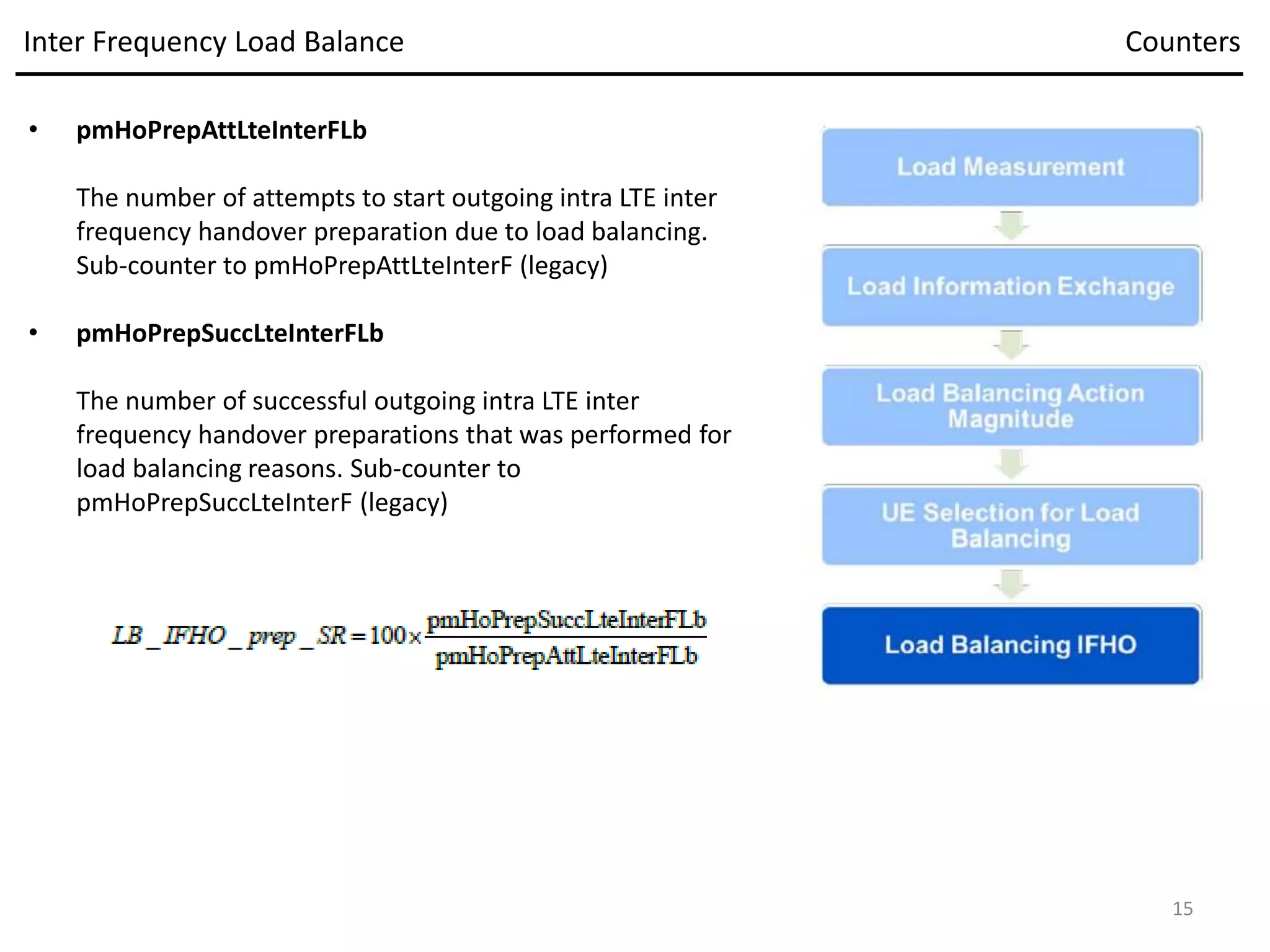 • pmHoPrepAttLteInterFLb
The number of attempts to start outgoing intra LTE inter
frequency handover preparation due to load balancing.
Sub-counter to pmHoPrepAttLteInterF (legacy)
• pmHoPrepSuccLteInterFLb
The number of successful outgoing intra LTE inter
frequency handover preparations that was performed for
load balancing reasons. Sub-counter to
pmHoPrepSuccLteInterF (legacy)
Inter Frequency Load Balance Counters
15
 
