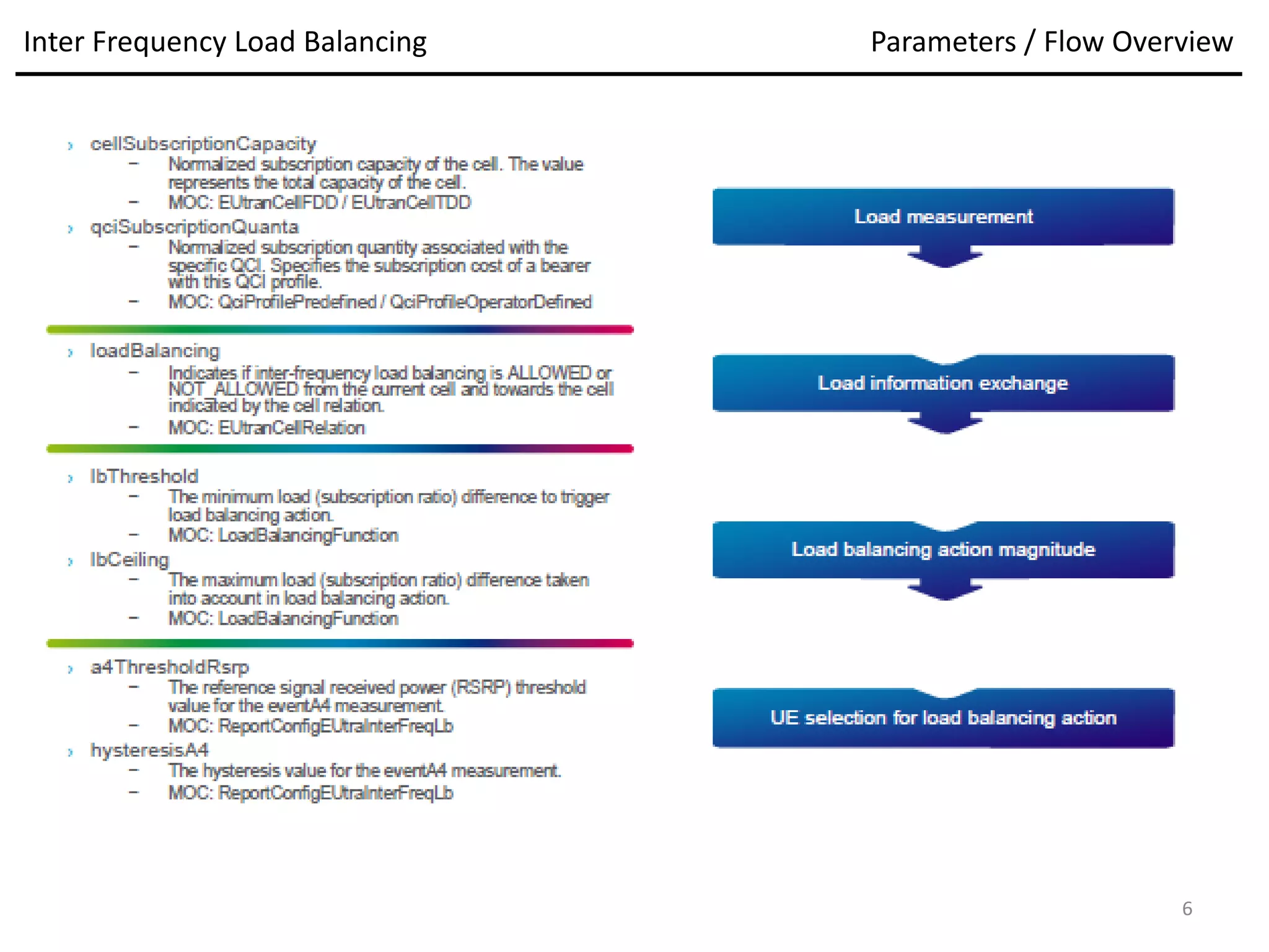 Inter Frequency Load Balancing Parameters / Flow Overview
6
 