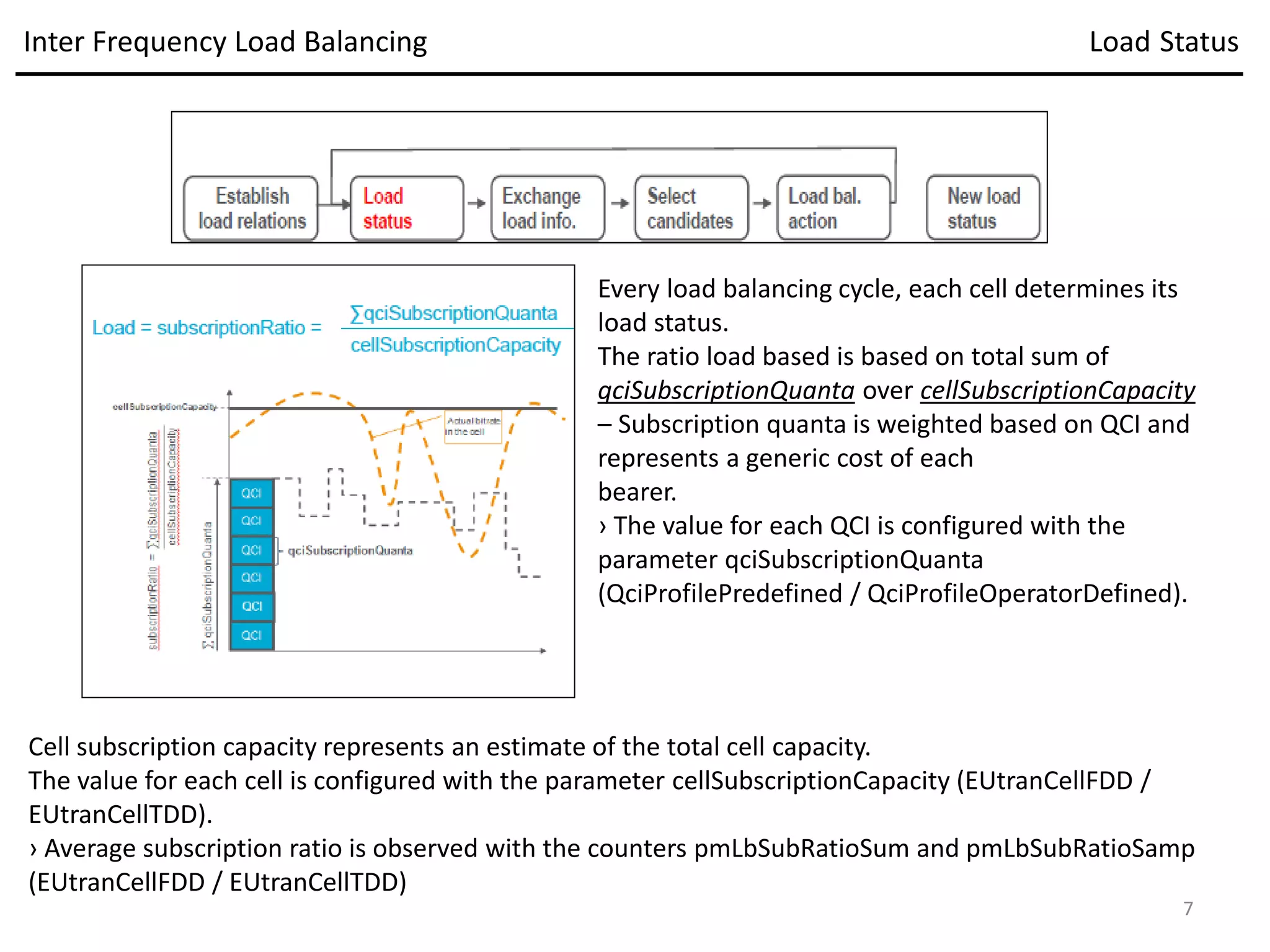 Every load balancing cycle, each cell determines its
load status.
The ratio load based is based on total sum of
qciSubscriptionQuanta over cellSubscriptionCapacity
– Subscription quanta is weighted based on QCI and
represents a generic cost of each
bearer.
› The value for each QCI is configured with the
parameter qciSubscriptionQuanta
(QciProfilePredefined / QciProfileOperatorDefined).
Cell subscription capacity represents an estimate of the total cell capacity.
The value for each cell is configured with the parameter cellSubscriptionCapacity (EUtranCellFDD /
EUtranCellTDD).
› Average subscription ratio is observed with the counters pmLbSubRatioSum and pmLbSubRatioSamp
(EUtranCellFDD / EUtranCellTDD)
Inter Frequency Load Balancing Load Status
7
 