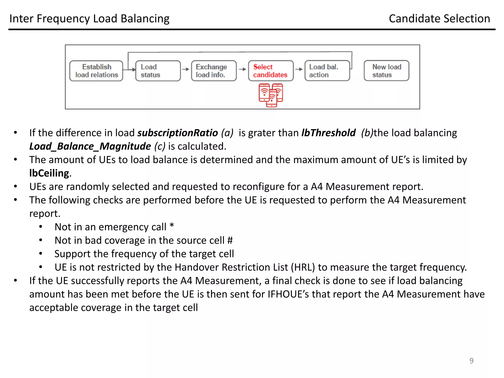 • If the difference in load subscriptionRatio (a) is grater than lbThreshold (b)the load balancing
Load_Balance_Magnitude (c) is calculated.
• The amount of UEs to load balance is determined and the maximum amount of UE’s is limited by
lbCeiling.
• UEs are randomly selected and requested to reconfigure for a A4 Measurement report.
• The following checks are performed before the UE is requested to perform the A4 Measurement
report.
• Not in an emergency call *
• Not in bad coverage in the source cell #
• Support the frequency of the target cell
• UE is not restricted by the Handover Restriction List (HRL) to measure the target frequency.
• If the UE successfully reports the A4 Measurement, a final check is done to see if load balancing
amount has been met before the UE is then sent for IFHOUE’s that report the A4 Measurement have
acceptable coverage in the target cell
Inter Frequency Load Balancing Candidate Selection
9
 
