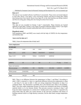 International Journal of Energy and Environmental Research (IJEER)
Vol.2, No.1, pp.55-74, March 2014
Published by European Centre for Research Training and Development UK (www.ea-journals.org)
Data set 2
This data set was recorded in Room 3 and Room 4 concurrently. These rooms are located adjacent
to each other. Room 3 (see figure 7) has west-facing windows and floor-to-ceiling glass sliding
door facing atrium from interior. Room 4 (see figure 8), on the other hand has east facing windows
and floor-to-ceiling glass sliding door also facing the atrium from interior.
Data set 3
This data set was recorded in Cinema 2 and 7 concurrently. These Cinemas are located
opposite to each other. Cinema 2 (see Figure 9) located northward while Cinema 7 (see figure
10), on the other hand is located southwards both with no exterior window.
Hypothesis tested
Null hypotheses [Ht01 and Ht02] were tested with the help of ANOVA for the temperature
and humidity data
Anova test for data set 1
Table 2. Anova for temperature data of shop1 and 2
Anova single factor
SUMMARY
groups count sum mean variance
Shop 1; Dl 1 [235] 5866,6 20,6322415 0,252115
Shop 2; Dl 2 [235] 5263,6 41,2256354 0,202162
ANOVA SS df MS F P-value F-crit
Source of variation
Between groups [78,24561] 501 88,25361 365,1864 1,62E-55 4,524031
Within groups [144,3654] 4 0,225687
Total 195,325 508
Ht01: There is no difference between the temperatures in Shop 1, and Shop 2 According to
table 2, Ht01 is rejected (i.e. there is a significant difference between the temperatures in shop
1, and shop 2). As seen in table 2, there are strong temperature fluctuations in shop 2 as
compared shop1. This fluctuation is probably due to the thermal mass effect in the building.
Shop 1 has more stable temperature because its north-west orientation and choice of building
material which is of a low density (brick). This prevents excessive warming in shop 1 and
keeps the indoor temperature at a certain level. Another point is that, shop 2 is expected to be
much hotter than the other two rooms because of the east-west orientation and choice of
building material which is of high density (concrete). On the other hand, average temperature
of this
63
 