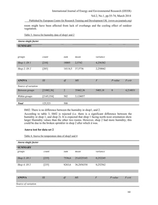 International Journal of Energy and Environmental Research (IJEER)
Vol.2, No.1, pp.55-74, March 2014
Published by European Centre for Research Training and Development UK (www.ea-journals.org)
room might have been affected from lack of overhangs and the cooling effect of outdoor
vegetation.
Table 3. Anova for humidity data of shop1 and 2
Anova single factor
SUMMARY
groups count sum mean variance
Shop 1; Dl 1 [210] 18005 2,5742 4,256382
Shop 2; Dl 2 [285] 14114,5 37,5736 2,250042
ANOVA SS df MS F P-value F-crit
Source of variation
Between groups [21002,36] 2 35462,36 5405,18 0 4,214031
Within groups [2145,354] 502 3,124057
Total 125,521 508
Ht02: There is no difference between the humidity in shop1, and 2.
According to table 3, Ht02 is rejected (i.e. there is a significant difference between the
humidity in shop 1, and shop 2). It is expected that shop 1 facing north-west orientation show
larger Humidity values than the other two rooms. However, shop 2 had more humidity; this
could be due to the broken sprinkler in shop 2 after which it was.
Anova test for data set 2
Table 4. Anova for temperature data of shop3 and 4
Anova single factor
SUMMARY
groups count sum mean variance
Shop 3; Dl 1 [235] 7536,6 25,6325165 0,252245
Shop 4; Dl 2 [235] 8263,6 36,2456354 0,252562
ANOVA SS df MS F P-value F-crit
Source of variation
64
 