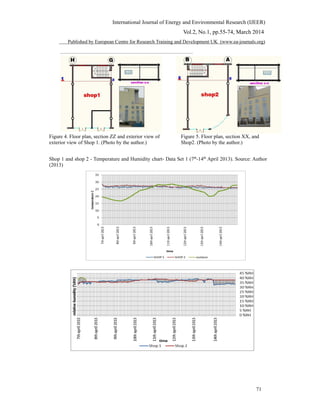 International Journal of Energy and Environmental Research (IJEER)
Vol.2, No.1, pp.55-74, March 2014
Published by European Centre for Research Training and Development UK (www.ea-journals.org)
Figure 4. Floor plan, section ZZ and exterior view of Figure 5. Floor plan, section XX, and
exterior view of Shop 1. (Photo by the author.) Shop2. (Photo by the author.)
Shop 1 and shop 2 - Temperature and Humidity chart- Data Set 1 (7th
-14th
April 2013). Source: Author
(2013)
71
 