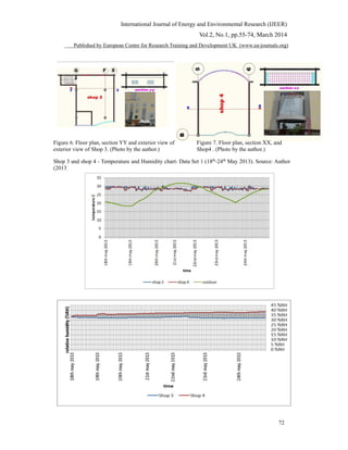 International Journal of Energy and Environmental Research (IJEER)
Vol.2, No.1, pp.55-74, March 2014
Published by European Centre for Research Training and Development UK (www.ea-journals.org)
Figure 6. Floor plan, section YY and exterior view of Figure 7. Floor plan, section XX, and
exterior view of Shop 3. (Photo by the author.) Shop4 . (Photo by the author.)
Shop 3 and shop 4 - Temperature and Humidity chart- Data Set 1 (18th
-24th
May 2013). Source: Author
(2013)
72
 