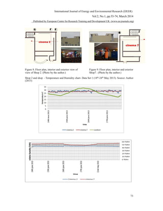 International Journal of Energy and Environmental Research (IJEER)
Vol.2, No.1, pp.55-74, March 2014
Published by European Centre for Research Training and Development UK (www.ea-journals.org)
Figure 8. Floor plan, interior and exterior view of Figure 9. Floor plan, interior and exterior
view of Shop 2. (Photo by the author.) Shop7 . (Photo by the author.)
Shop 2 and shop - Temperature and Humidity chart- Data Set 1 (18th
-24th
May 2013). Source: Author
(2013)
73
 