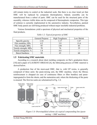 GRADUATION THESIS FINAL | PDF
