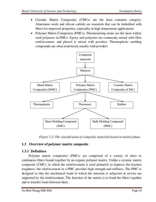 Master thesis format picture