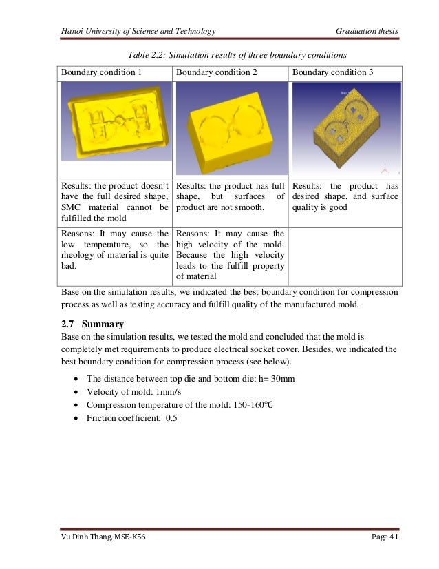 Undergraduate thesis image