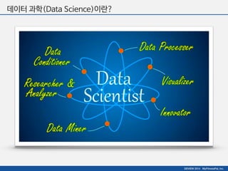 DEVIEW 2014 MyFitnessPal, Inc. 
데이터 과학(Data Science)이란? 
 