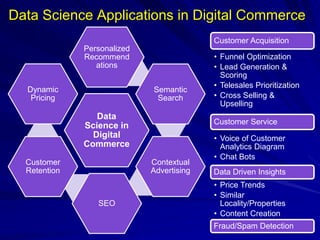 Data Science Applications in Digital Commerce
Data
Science in
Digital
Commerce
Personalized
Recommend
ations
Semantic
Search
Contextual
Advertising
SEO
Customer
Retention
Dynamic
Pricing
7
Customer Acquisition
• Funnel Optimization
• Lead Generation &
Scoring
• Telesales Prioritization
• Cross Selling &
Upselling
Customer Service
• Voice of Customer
Analytics Diagram
• Chat Bots
Data Driven Insights
• Price Trends
• Similar
Locality/Properties
• Content Creation
Fraud/Spam Detection
 