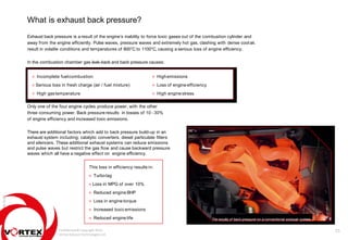 Vortex Muffler Slideshow Vortex A4 Product Overview | PPTX