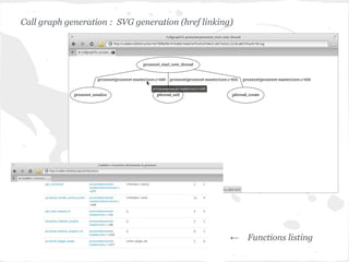 Call graph generation : SVG generation (href linking)
← Functions listing
 