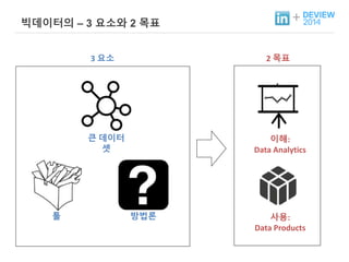 + 빅데이터의 – 3 요소와 2 목표 
툴 
3 요소 2 목표 
큰 데이터 
셋 
이해: 
Data Analytics 
방법론 사용: 
Data Products 
 