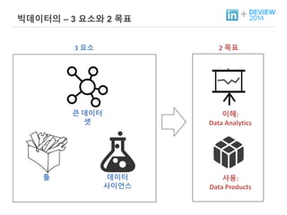 + 빅데이터의 – 3 요소와 2 목표 
툴 
3 요소 2 목표 
큰 데이터 
셋 
이해: 
Data Analytics 
사용: 
Data Products 
데이터 
사이언스 
 