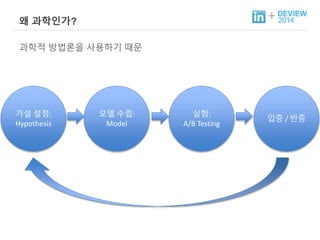 + 왜 과학인가? 
과학적 방법론을 사용하기 때문 
가설 설정: 
Hypothesis 
모델 수립: 
Model 
실험: 
A/B Testing 
입증 / 반증 
 