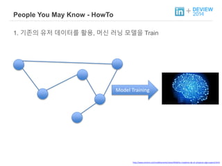 + People You May Know - HowTo 
1. 기존의 유저 데이터를 활용, 머신 러닝 모델을 Train 
Model Training 
http://www.vorterix.com/malditosnerds/notas/4918/los-creadores-de-siri-preparan-algo-especial.html 
 
