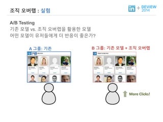 + 조직 오버랩 : 실험 
A/B Testing 
기존 모델 vs. 조직 오버랩을 활용한 모델 
어떤 모델이 유저들에게 더 반응이 좋은가? 
A 그룹: 기존 
모델 
B 그룹: 기존 모델 + 조직 오버랩 
More Clicks! 
 
