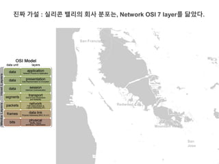 진짜 가설 : 실리콘 밸리의 회사 분포는, Network OSI 7 layer를 닮았다. 
San Francisco 
Mountain View 
San 
Jose 
Redwood City 
 
